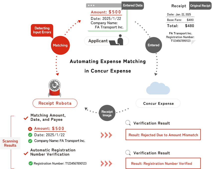 11_service_tracing-receipts_01